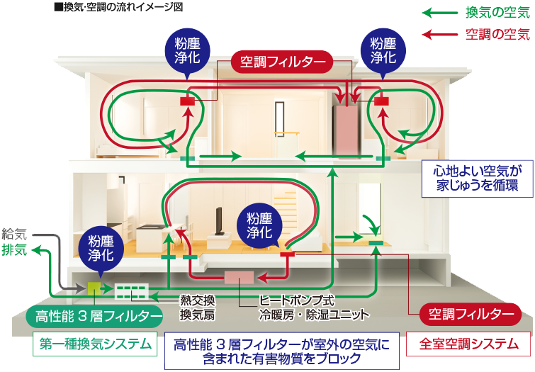 日常の安心ニューノーマル時代の安心を。
