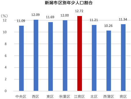 ※2022.4.1 新潟市こども未来部 こども政策課より