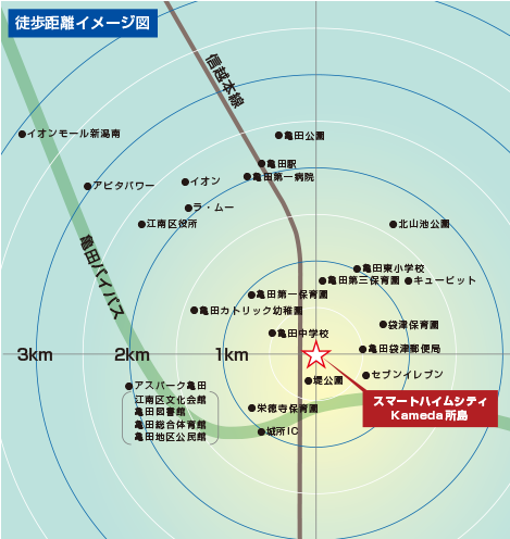 イオンスタイル上田