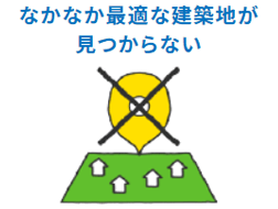なかなか最適な建築地がみつからない