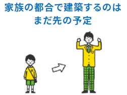 家族の都合で建築するのはまだ先の予定